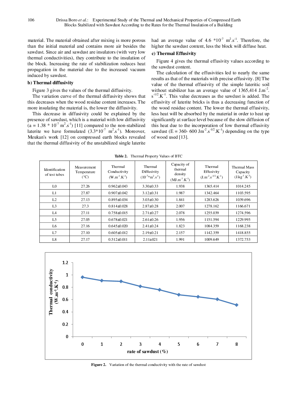 Experimental Study Of The Thermal And Mechanical Properties Of Compressed Earth Blocks Stabilized With Sawdust According To The Rates For The Thermal Insulation Of A Building - Page 5