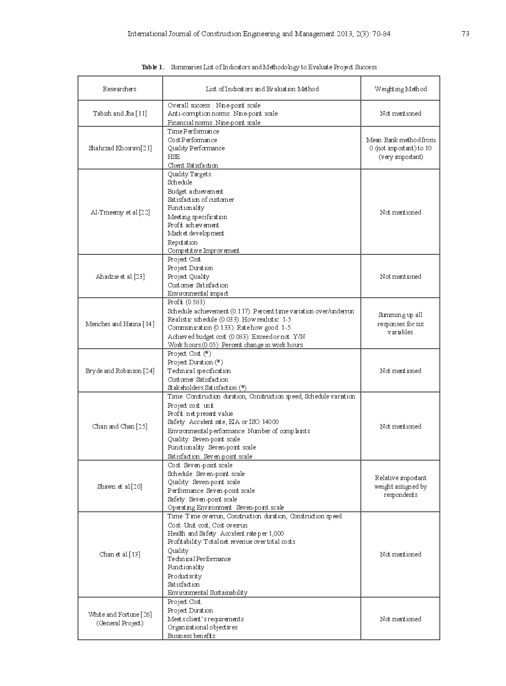 Quantitative Weighting For Evaluation Indexes Of Construction Project Success By Application Of Structural Equation Modeling - Page 5