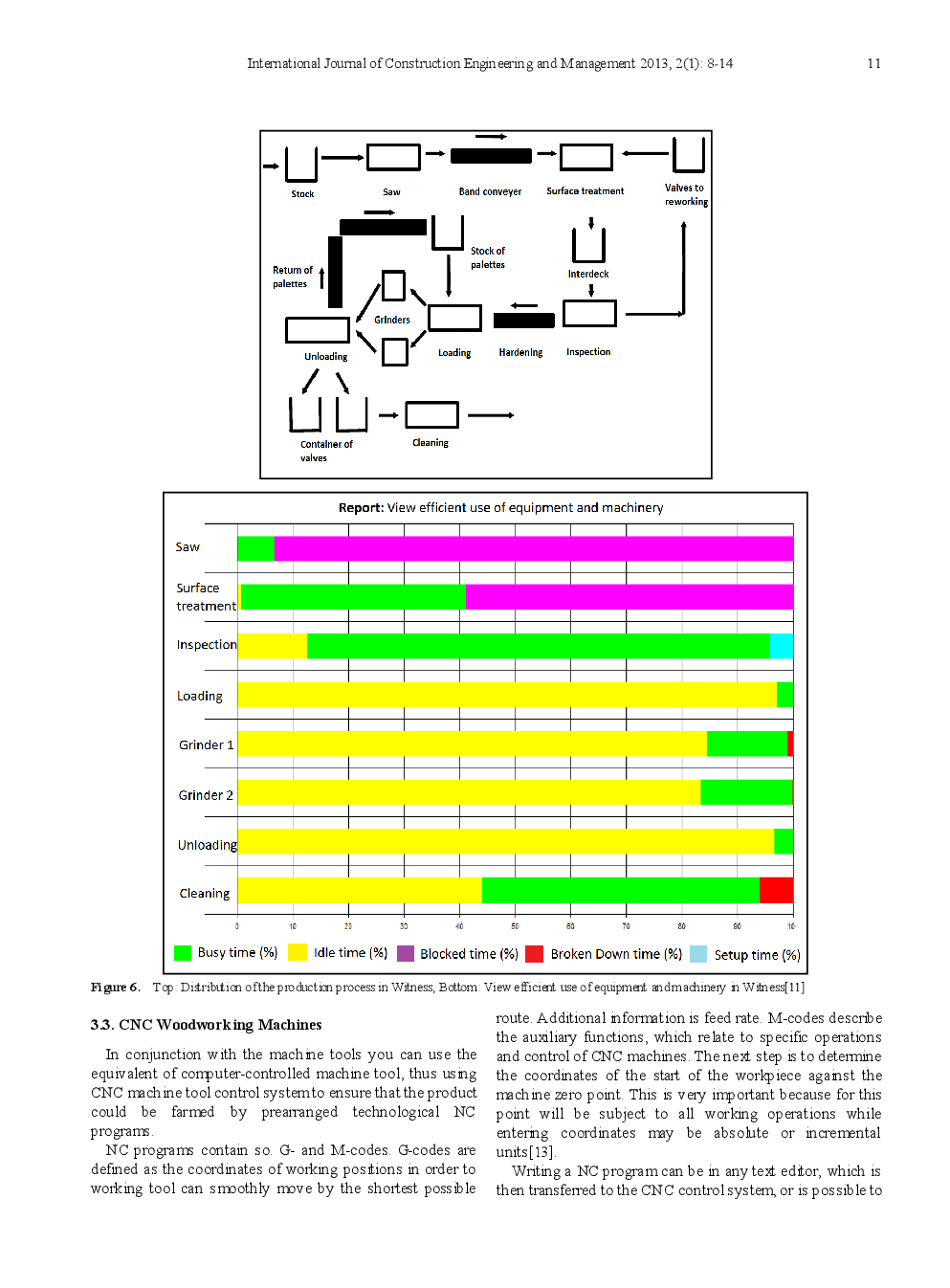 An Integrated Approach For Project Management Of The Wooden Constructions Using The CNC Production - Page 5