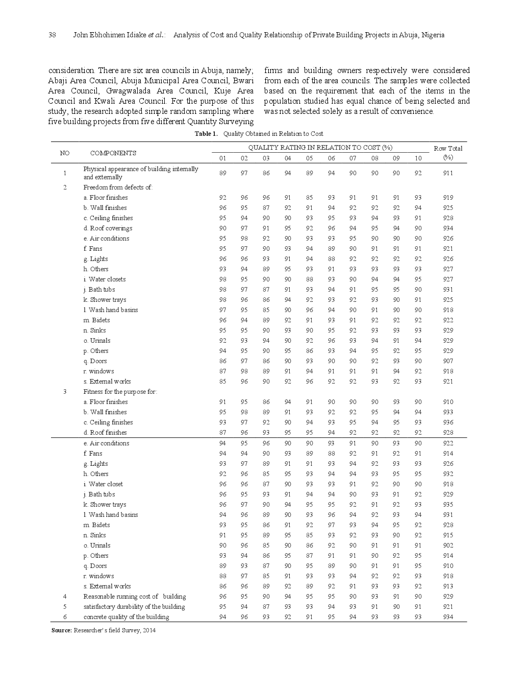 Analysis Of Cost And Quality Relationship Of Private Building Projects In Abuja, Nigeria - Page 5