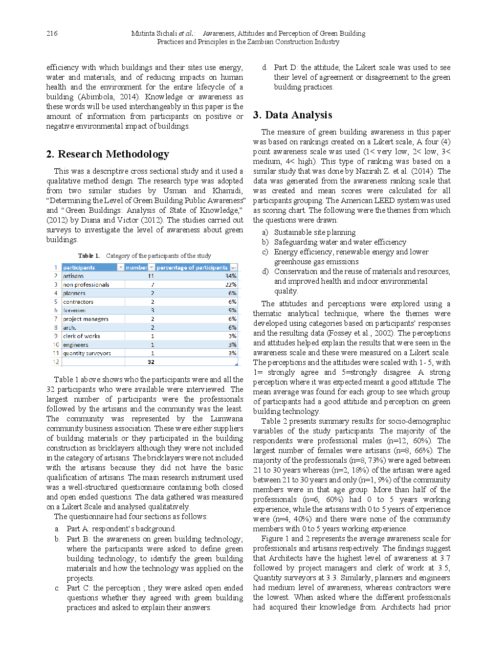 Awareness, Attitudes And Perception Of Green Building Practices And Principles In The Zambian Construction Industry - Page 3