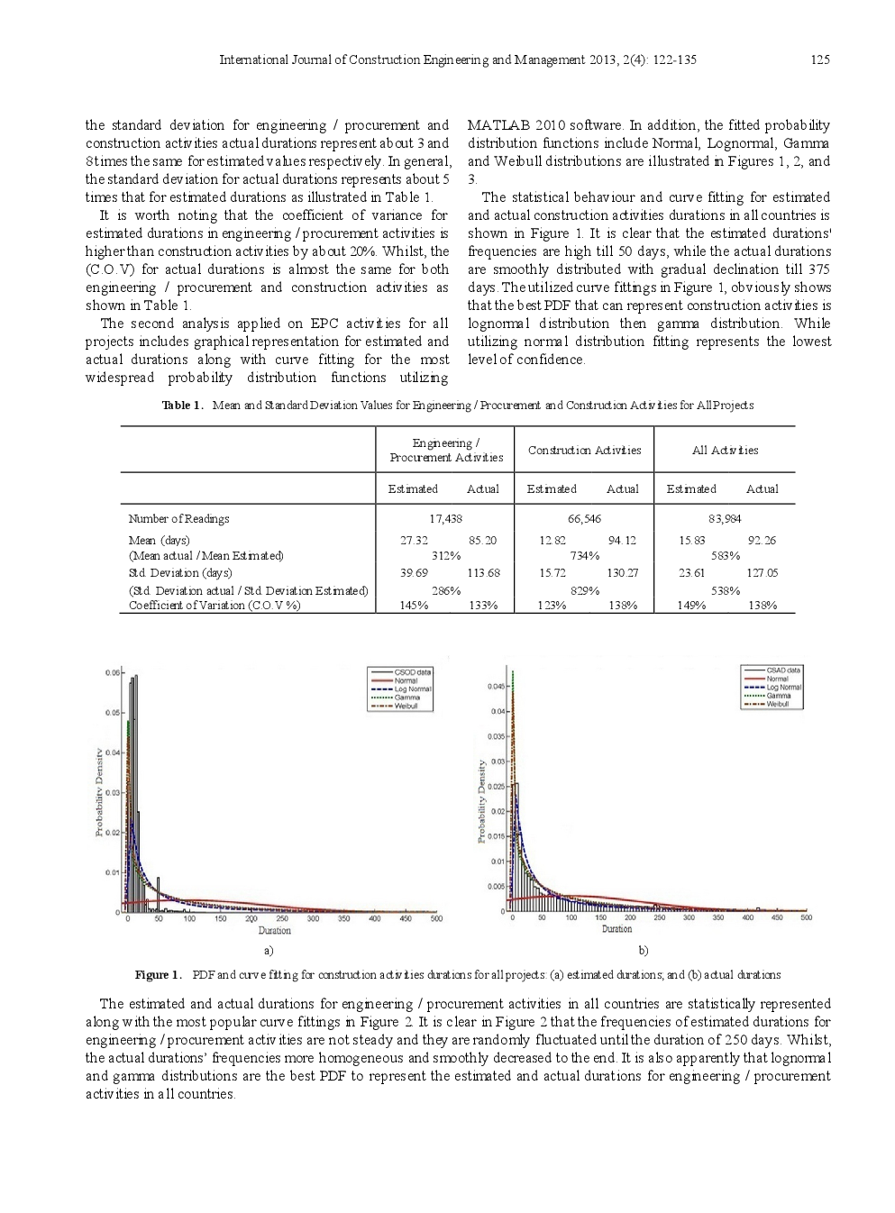Construction Activities Duration Patterns In The Middle East - Page 5
