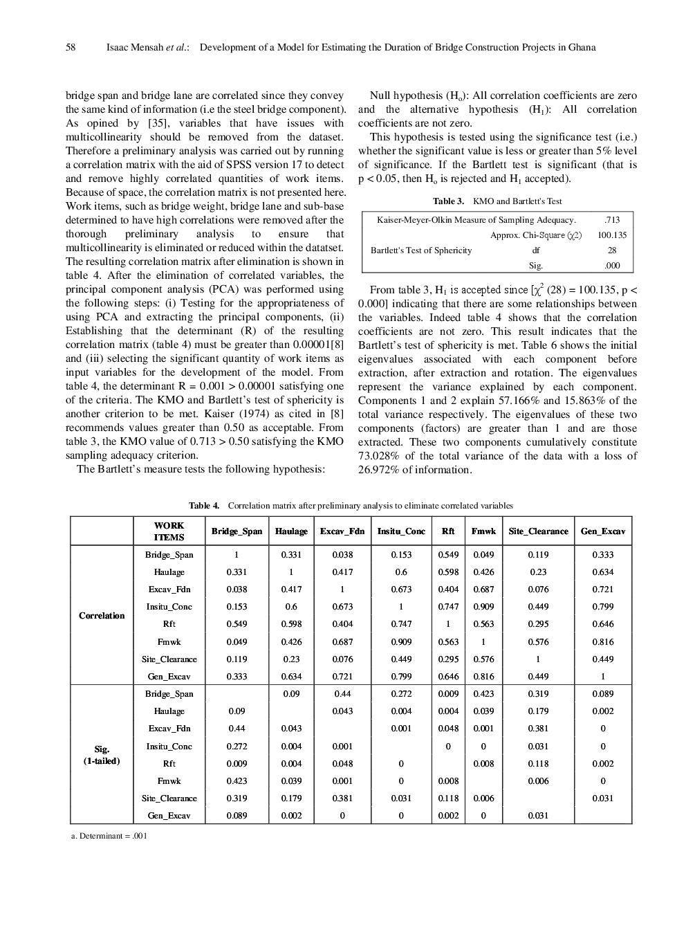 Development Of A Model For Estimating The Duration Of Bridge Construction Projects In Ghana - Page 5