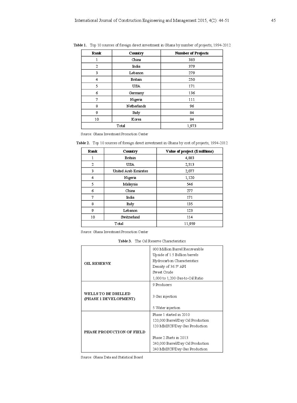 Environmental Risk Factors Of Oil Drilling By Chinese Construction Firms In Ghana - Page 3