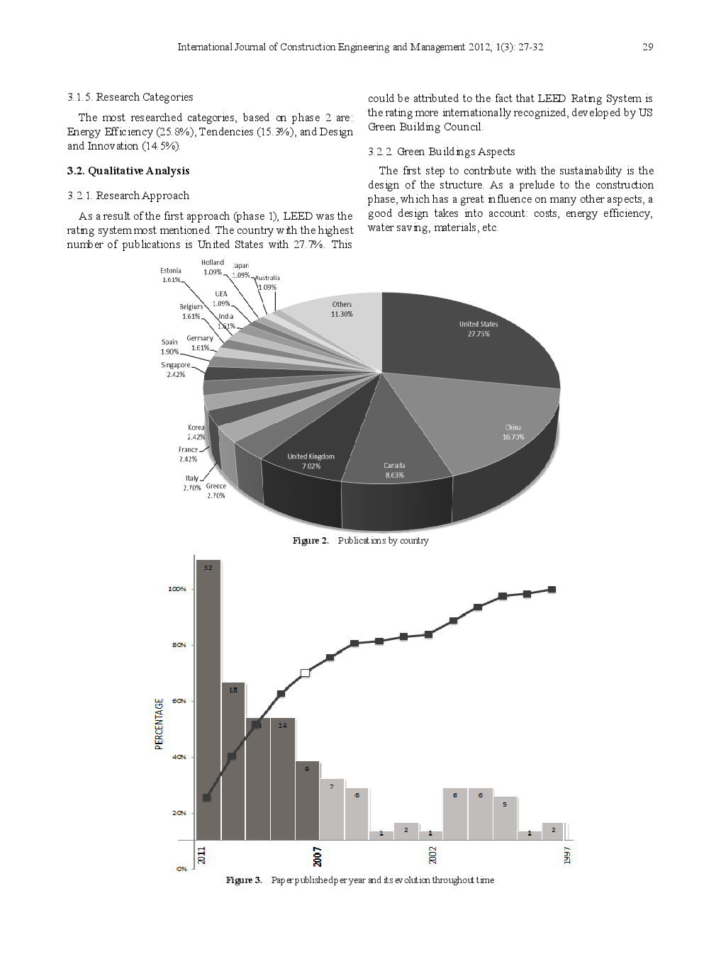 Green Buildings Analysis Of State Of Knowledge - Page 4