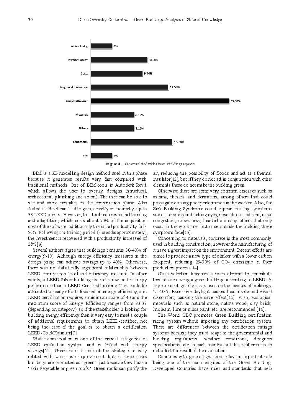 Green Buildings Analysis Of State Of Knowledge - Page 5