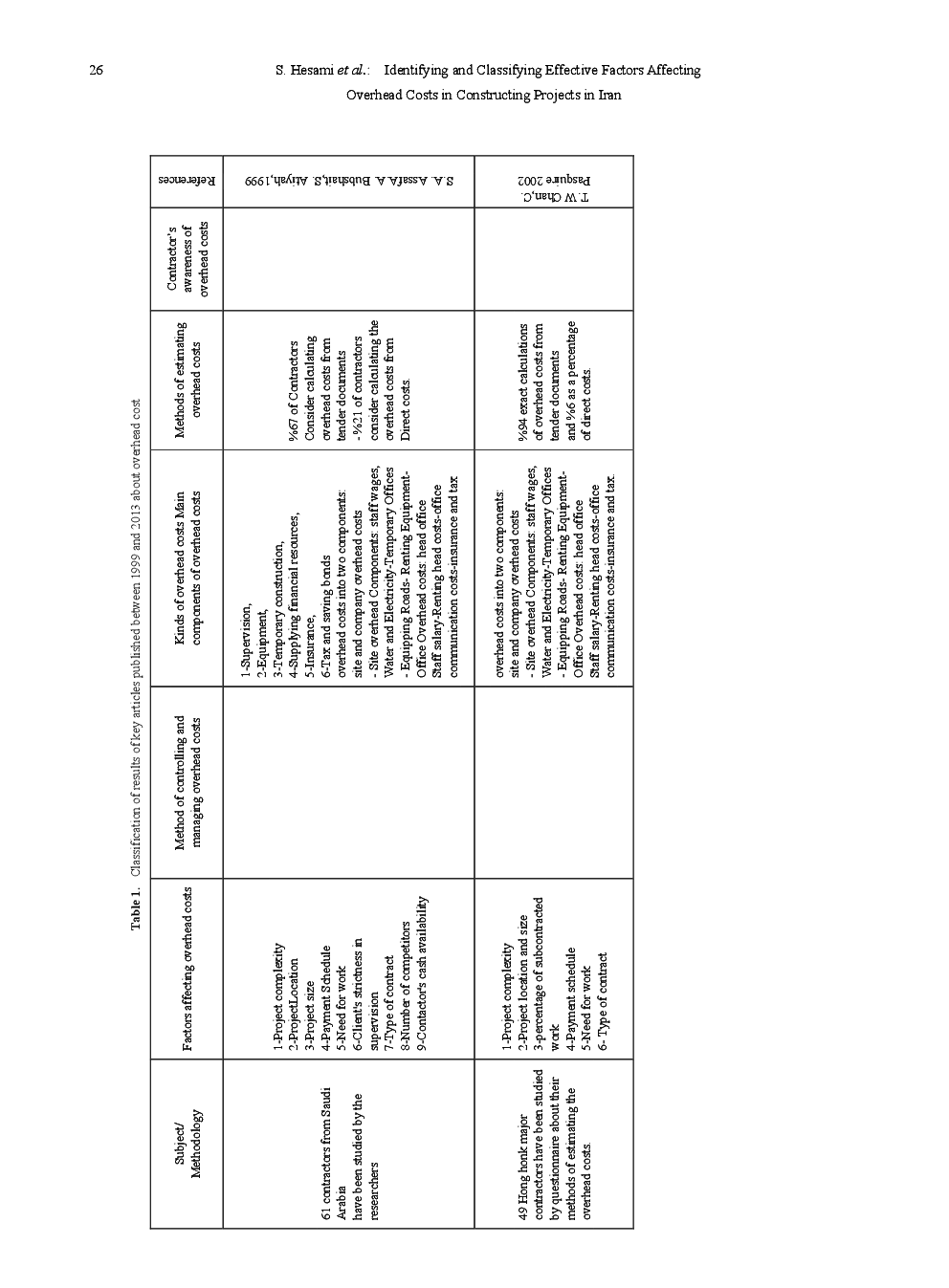 Identifying And Classifying Effective Factors Affecting Overhead Costs In Constructing Projects In Iran - Page 4