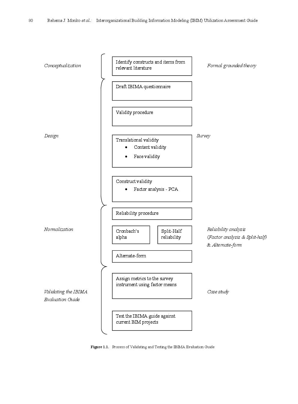 Interorganizational Building Information Modeling (IBIM) Utilization Assessment Guide - Page 4