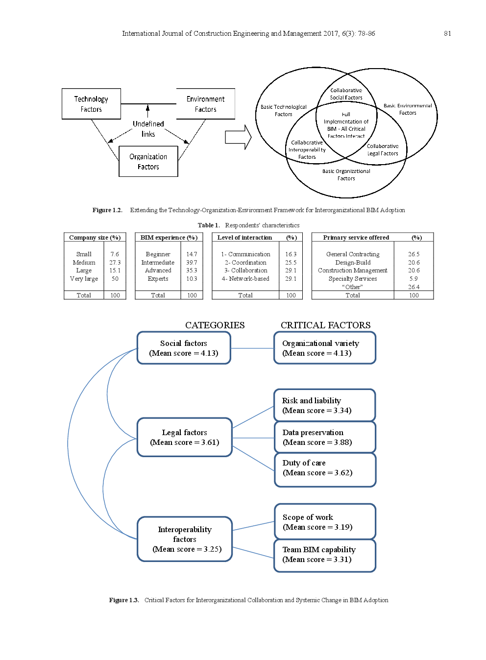 Interorganizational Building Information Modeling (IBIM) Utilization Assessment Guide - Page 5