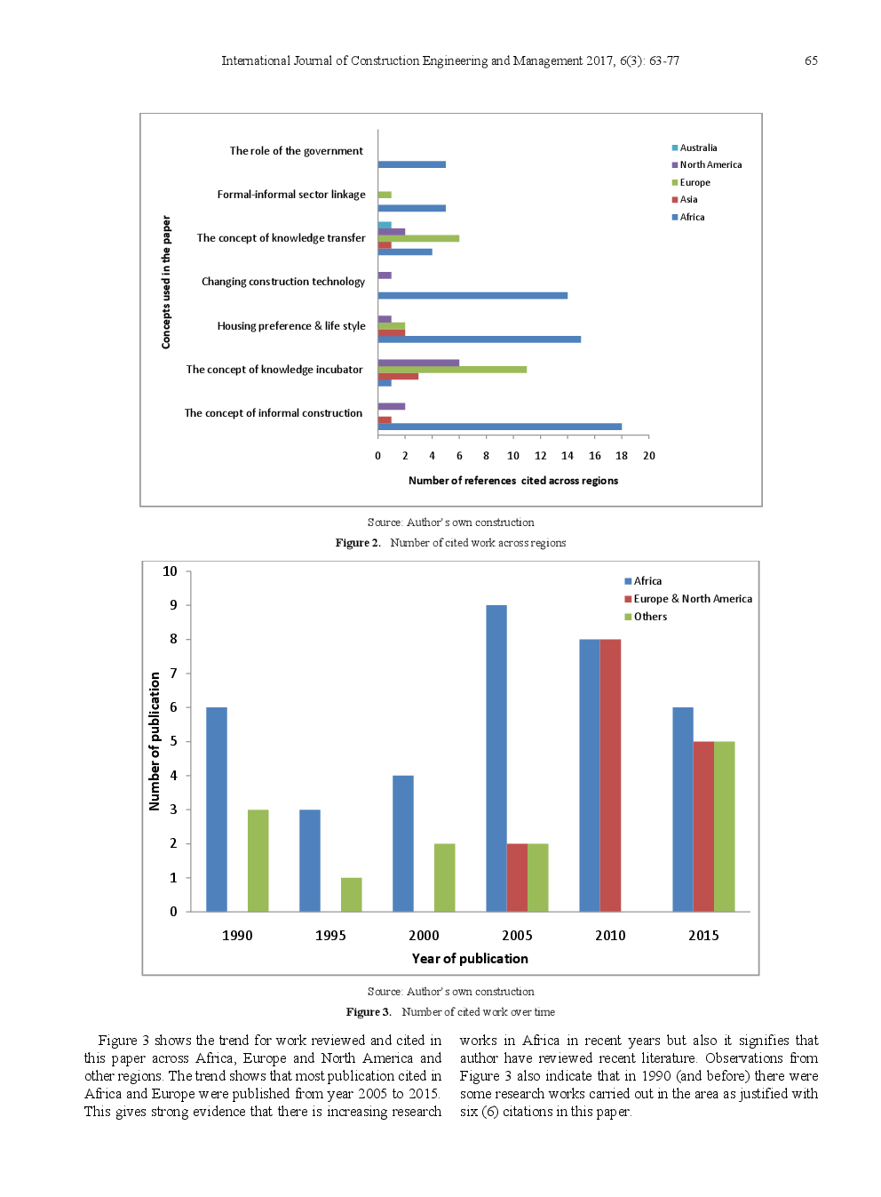 Knowledge Incubation In Informal Construction Practices In Tanzania A Critical Review Of The Literature - Page 4