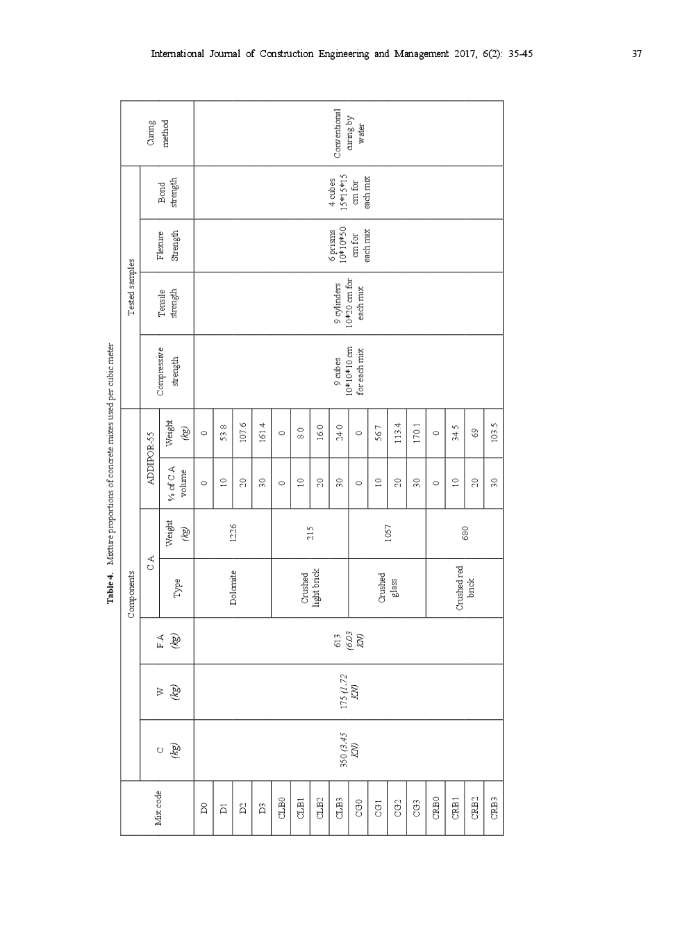 Lightweight Concrete Cast Using Recycled Aggregates - Page 4