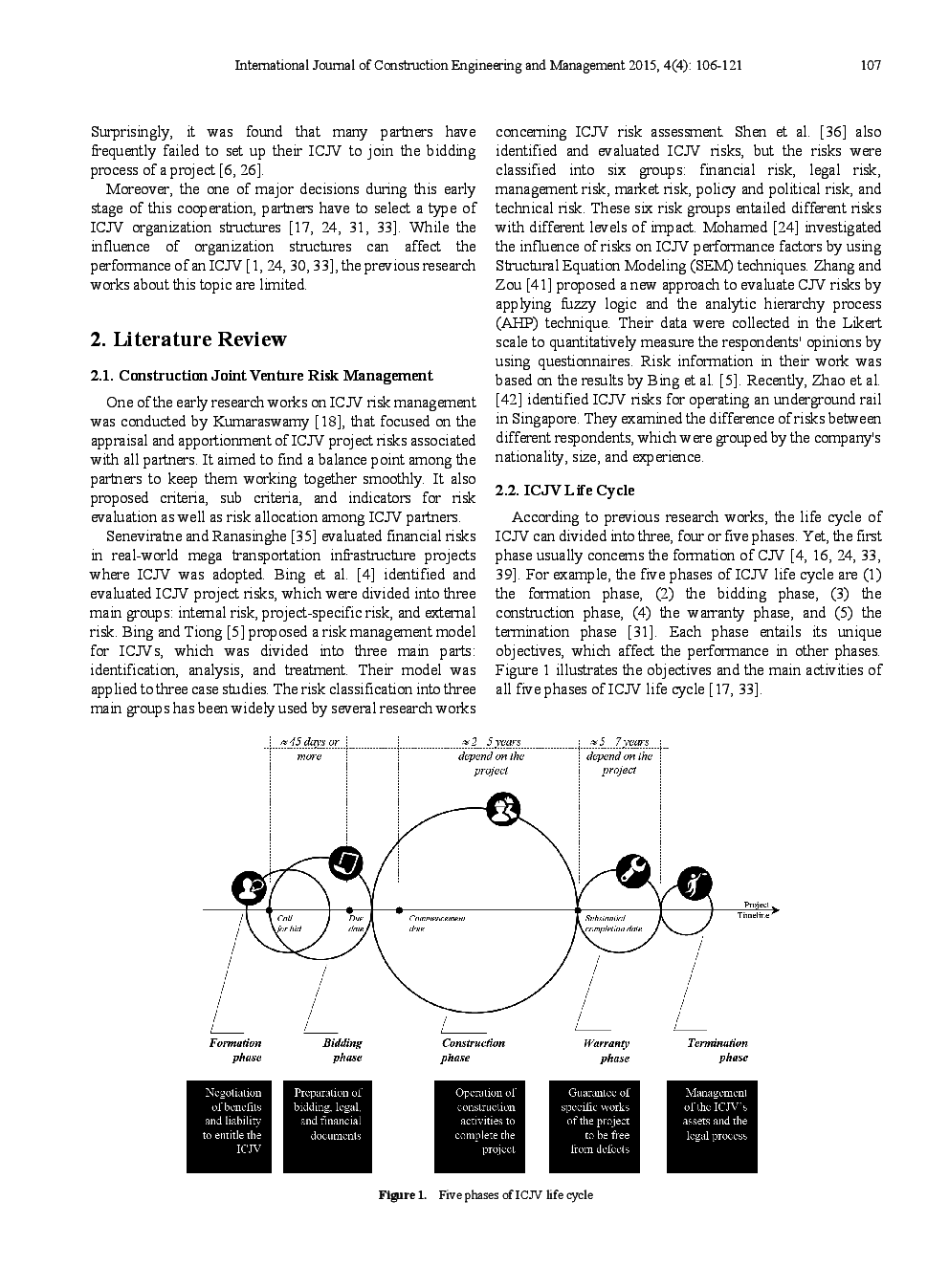 Managing Risks In Forming International Construction Joint Ventures In Thailand - Page 3
