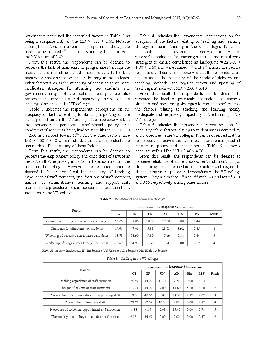 Performance Evaluation Of The Formal Training System Of Construction Operatives In Nigeria - Page 4