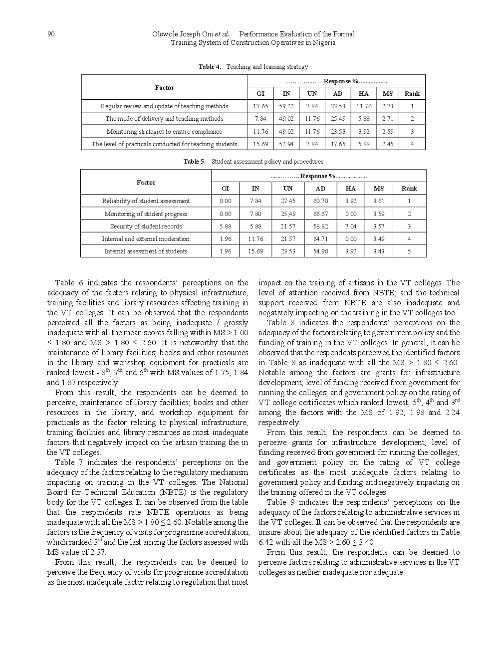 Performance Evaluation Of The Formal Training System Of Construction Operatives In Nigeria - Page 5