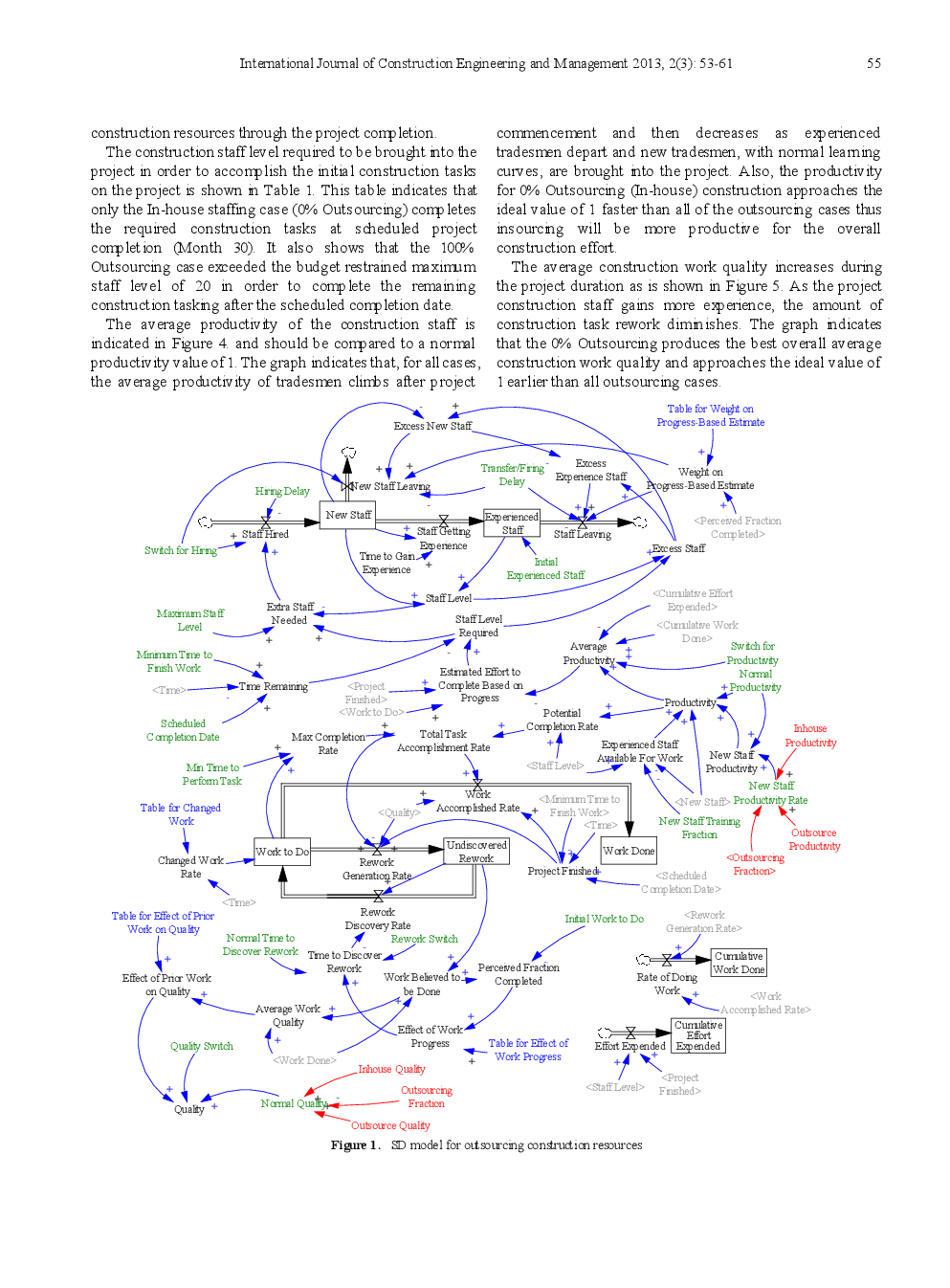 System Dynamics For Outsourcing Construction Services - Page 4
