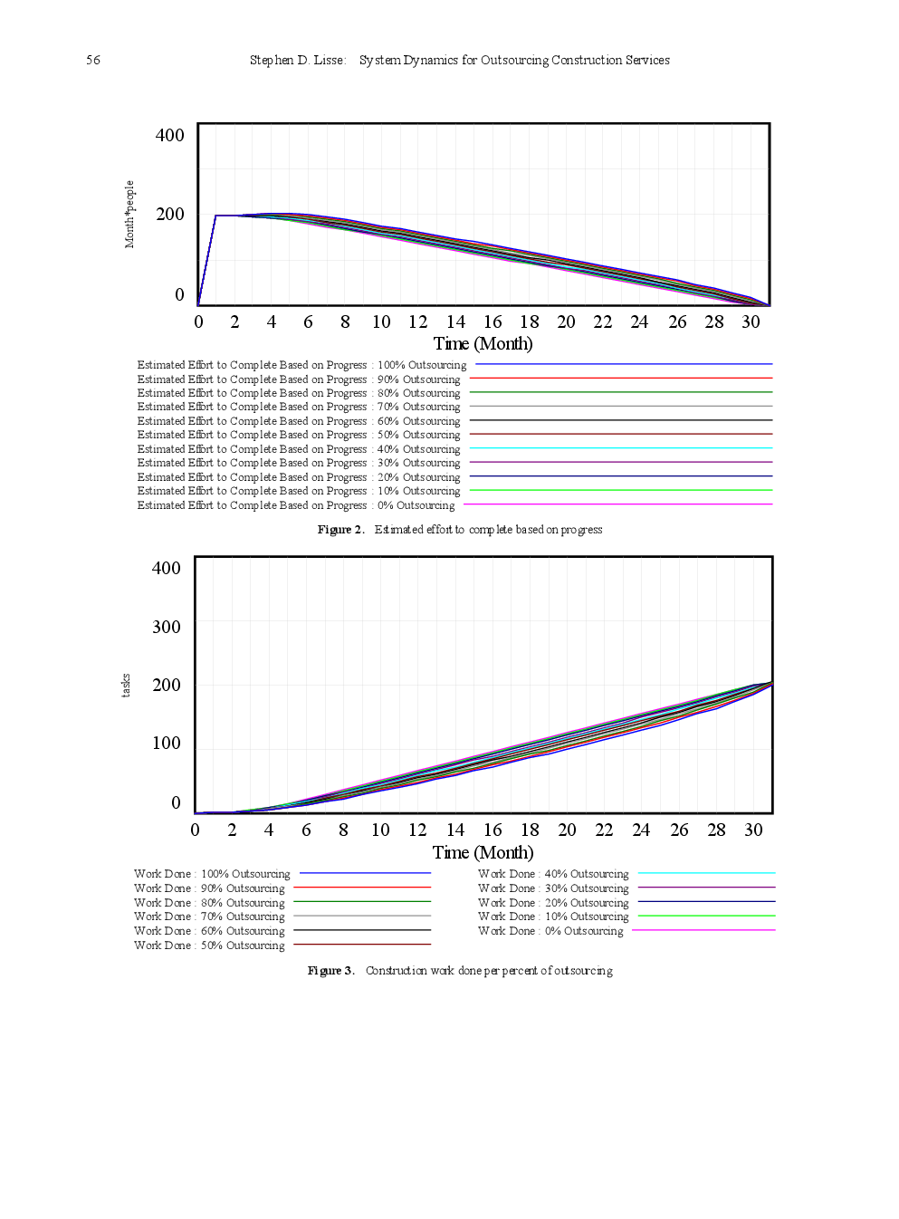 System Dynamics For Outsourcing Construction Services - Page 5
