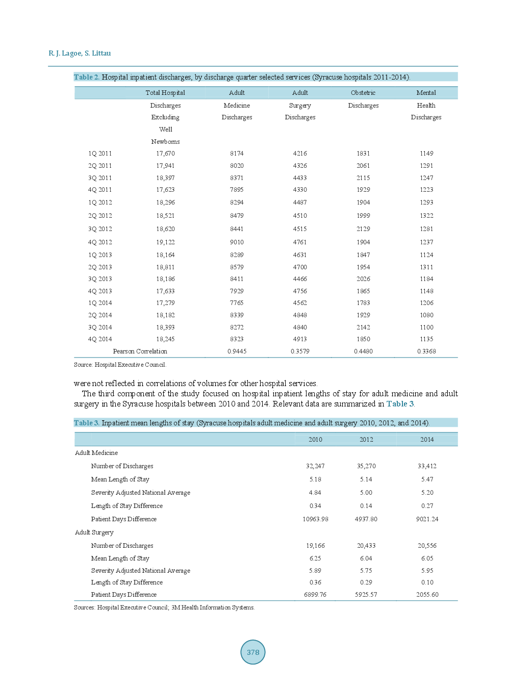 Addressing Adult Medicine Inpatients At The Community Level - Page 5