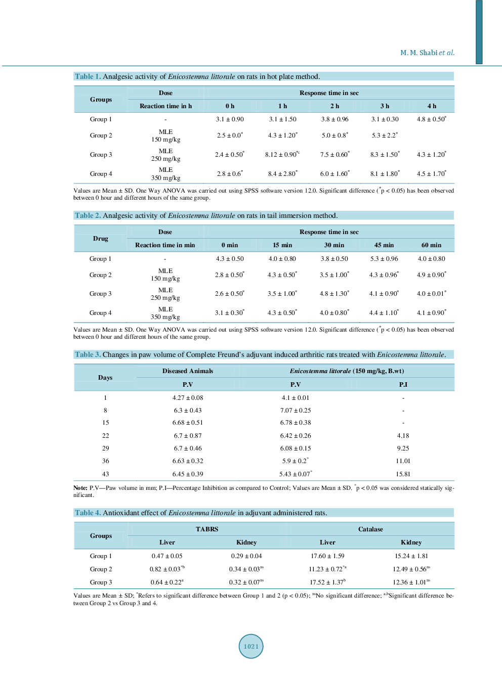 Analgesic And Anti-Arthritic Effect Of Enicostemma littorale Blume - Page 5