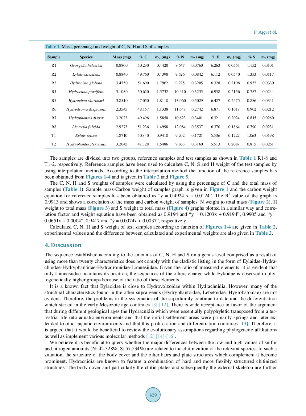 Assessment Of The Phylogenetic Affiliation Levels Of Water Mite (Acari, Hydrachnidia) Species With The Elemental Analysis Method - Page 4