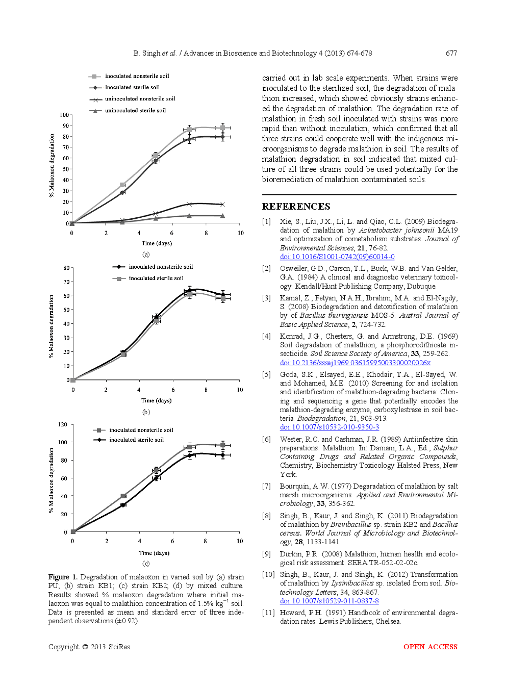 Bioremediation Of Malathion In Soil By Mixed Bacillus Culture - Page 5