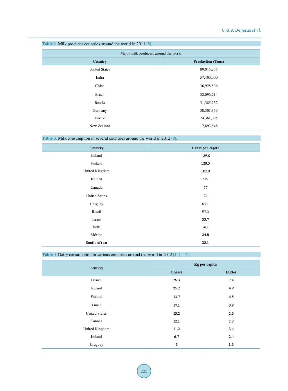 Biotechnological Alternatives For The Utilization Of Dairy Industry Waste Products - Page 4