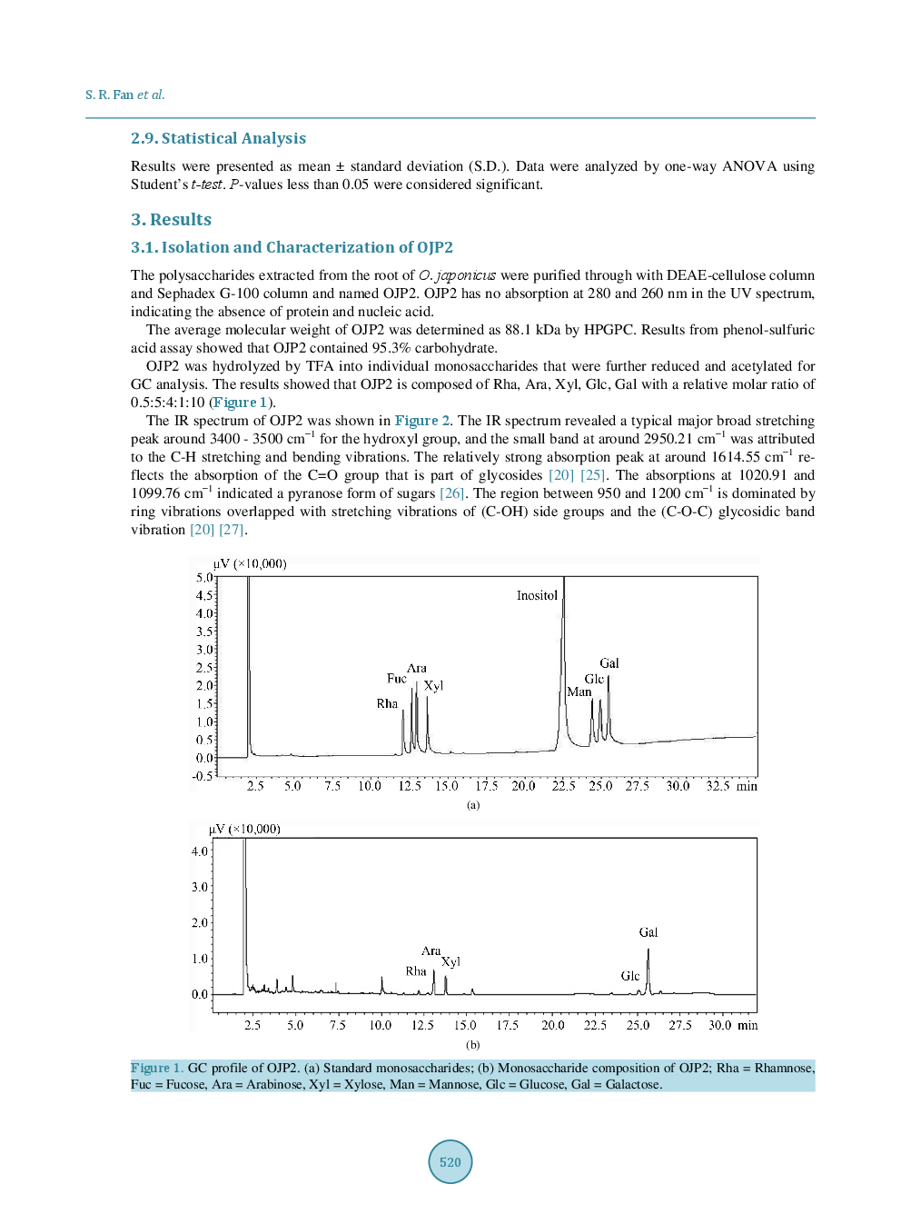 Characterization And Antioxidant Properties Of OJP2, A Polysaccharide Isolated From Ophiopogon Japonicus - Page 5