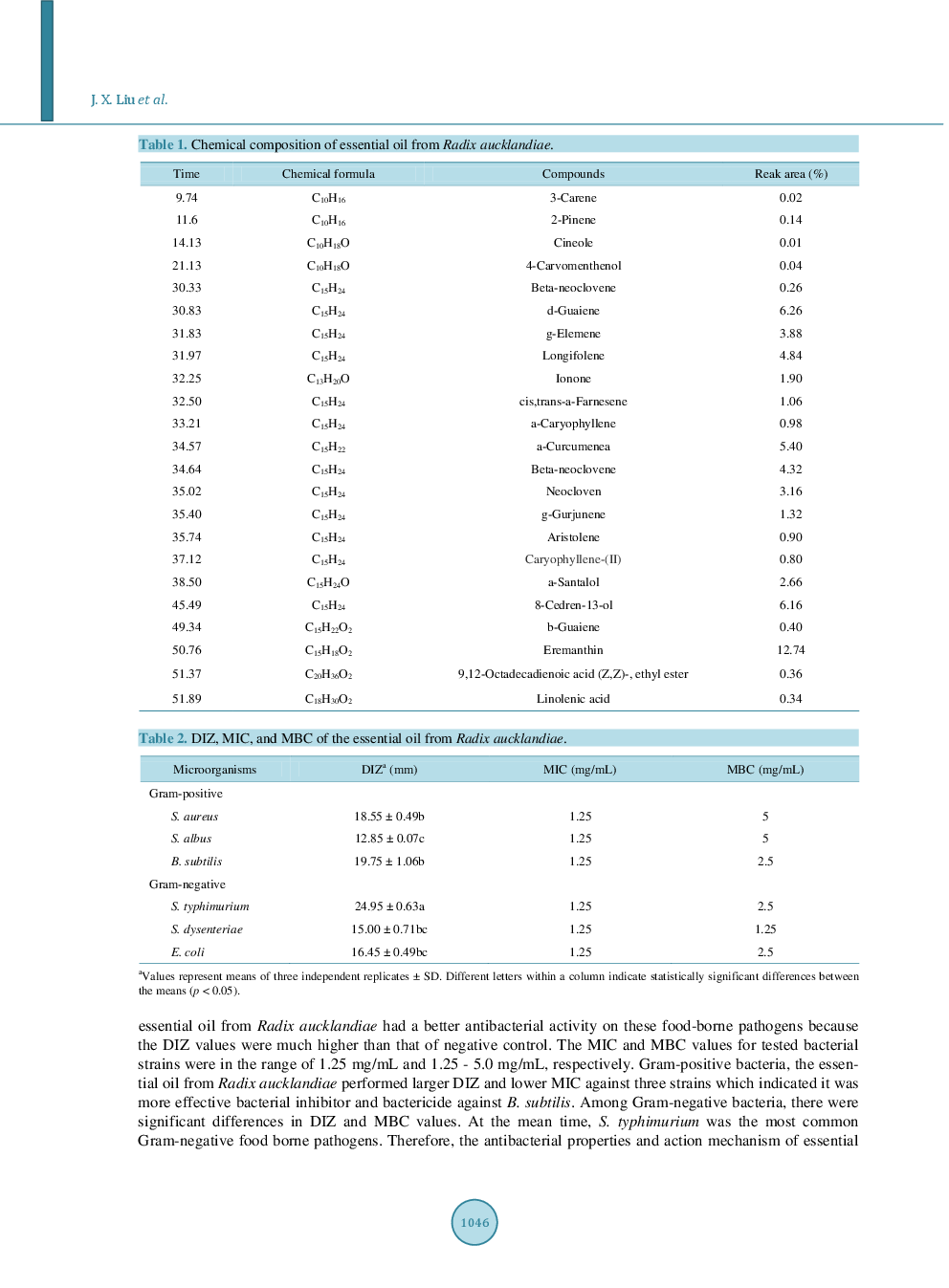 Chemical Composition, Antibacterial Activity Of The Essential Oil From Roots Of Radix Aucklandiae Against Selected Food-Borne Pathogens - Page 5