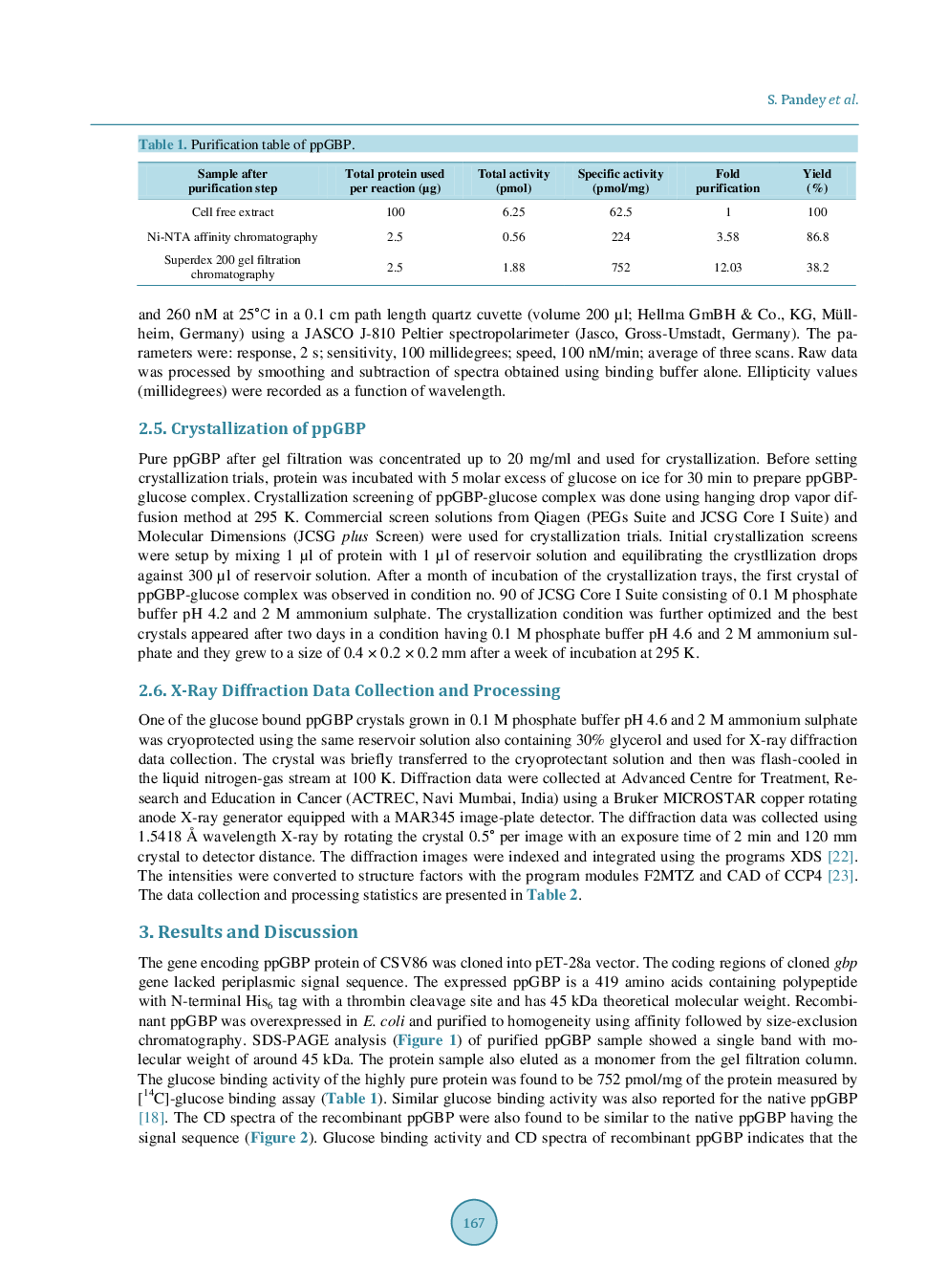 Cloning, Purification, Crystallization And Preliminary X-Ray Diffraction Studies Of Periplasmic Glucose Binding Protein Of Pseudomonas Putida CSV86 - Page 5