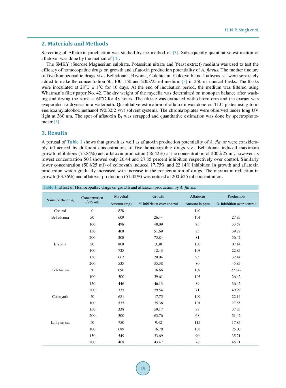 Effect Of Homoeopathic Drugs To Control Growth And Production Of A. Flavus - Page 3