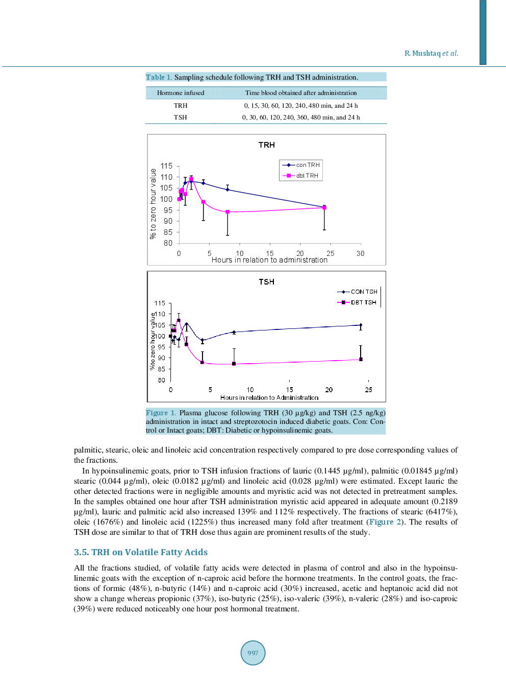Effect Of TRH And TSH On Circulatory Glucose And Fatty Acids Responses In Hypoinsulenemic Male Dwarf Goats - Page 5