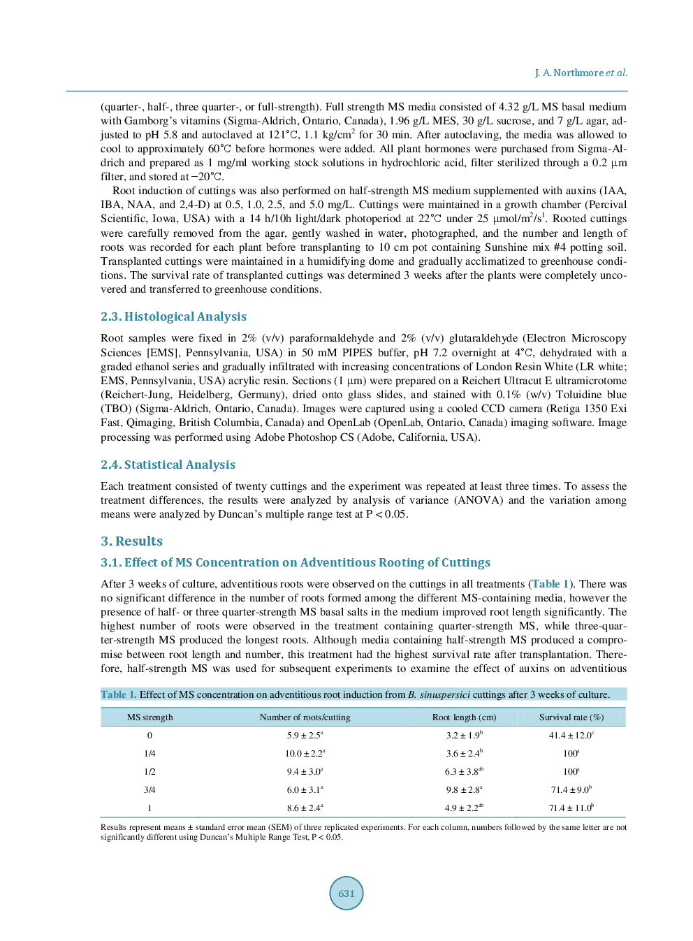 Effects Of Media Composition And Auxins On Adventitious Rooting Of Bienertia Sinuspersici Cuttings - Page 4