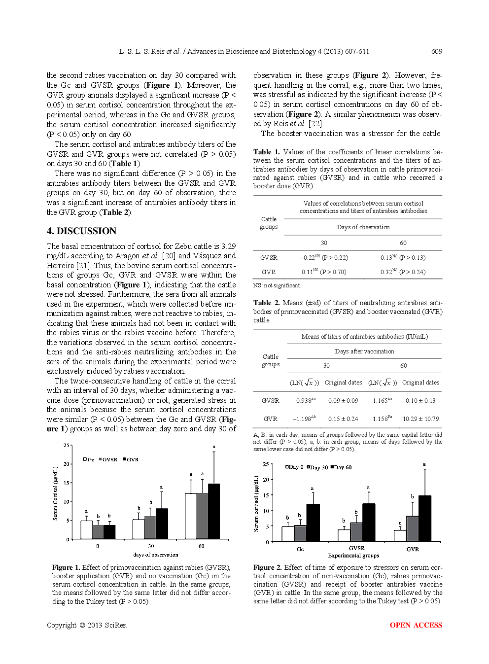 Effects Of Primovaccination And Booster Vaccination On Serum Cortisol And Humoral Immune Response In Cattle - Page 4