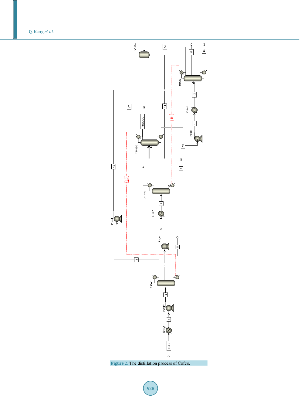 Energy-Efficient Production Of Cassava-Based Bio-Ethanol - Page 5