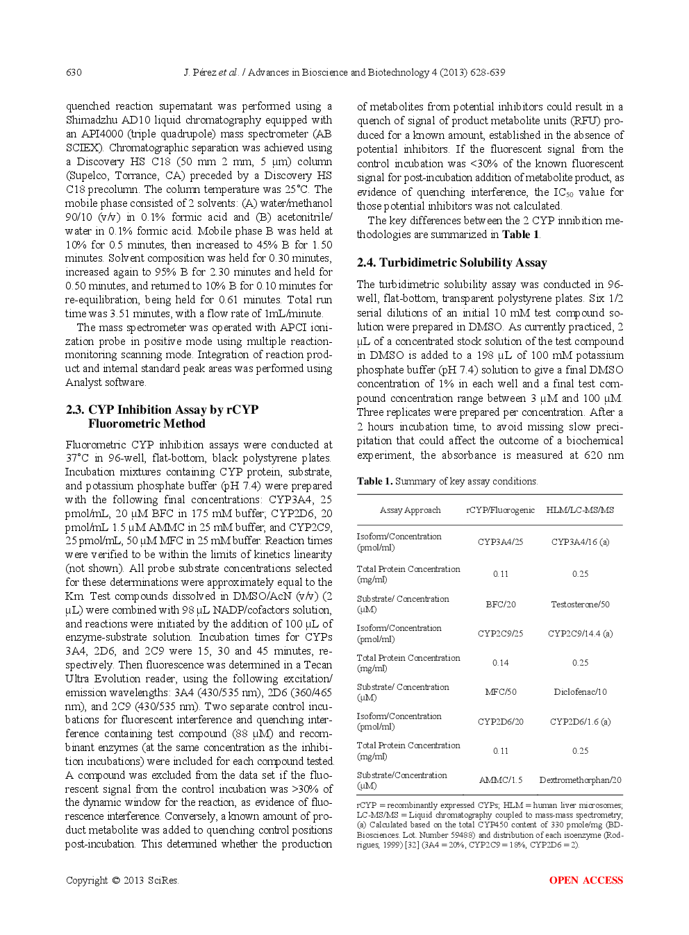 Evaluation Of The Effect Of Compound Aqueous Solubility In Cytochrome P450 Inhibition Assays - Page 4