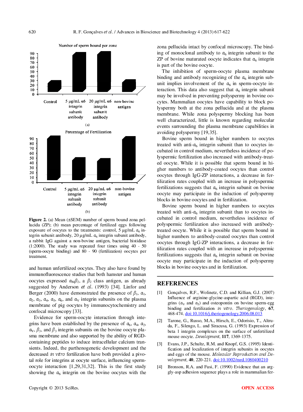Expression Of α6 Integrin Subunit in Bovine Oocyte And Its Potential Role During Fertilization - Page 5