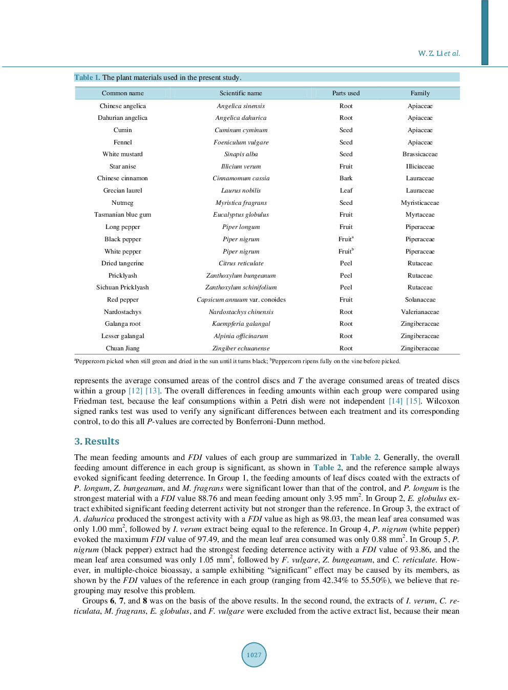 Feeding Deterrence Of Common Spices Against Helicoverpa Armigera Larvae - Page 4