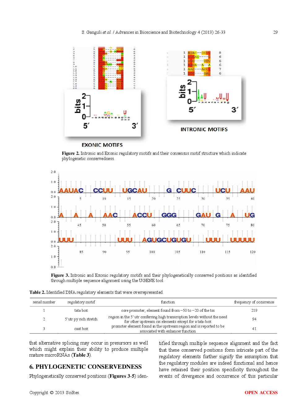 Identification Of Regulatory Sequence Signatures In MicroRNA Precursors Implicated In Neurological Disorders - Page 5