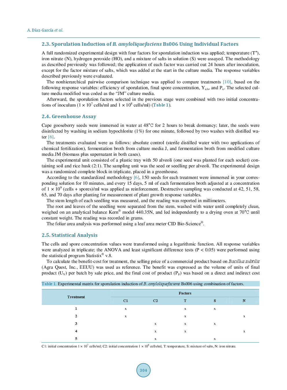 Improvement Of Sporulation Conditions Of A New Strain Of Bacillus Amyloliquefaciens In Liquid Fermentation - Page 4