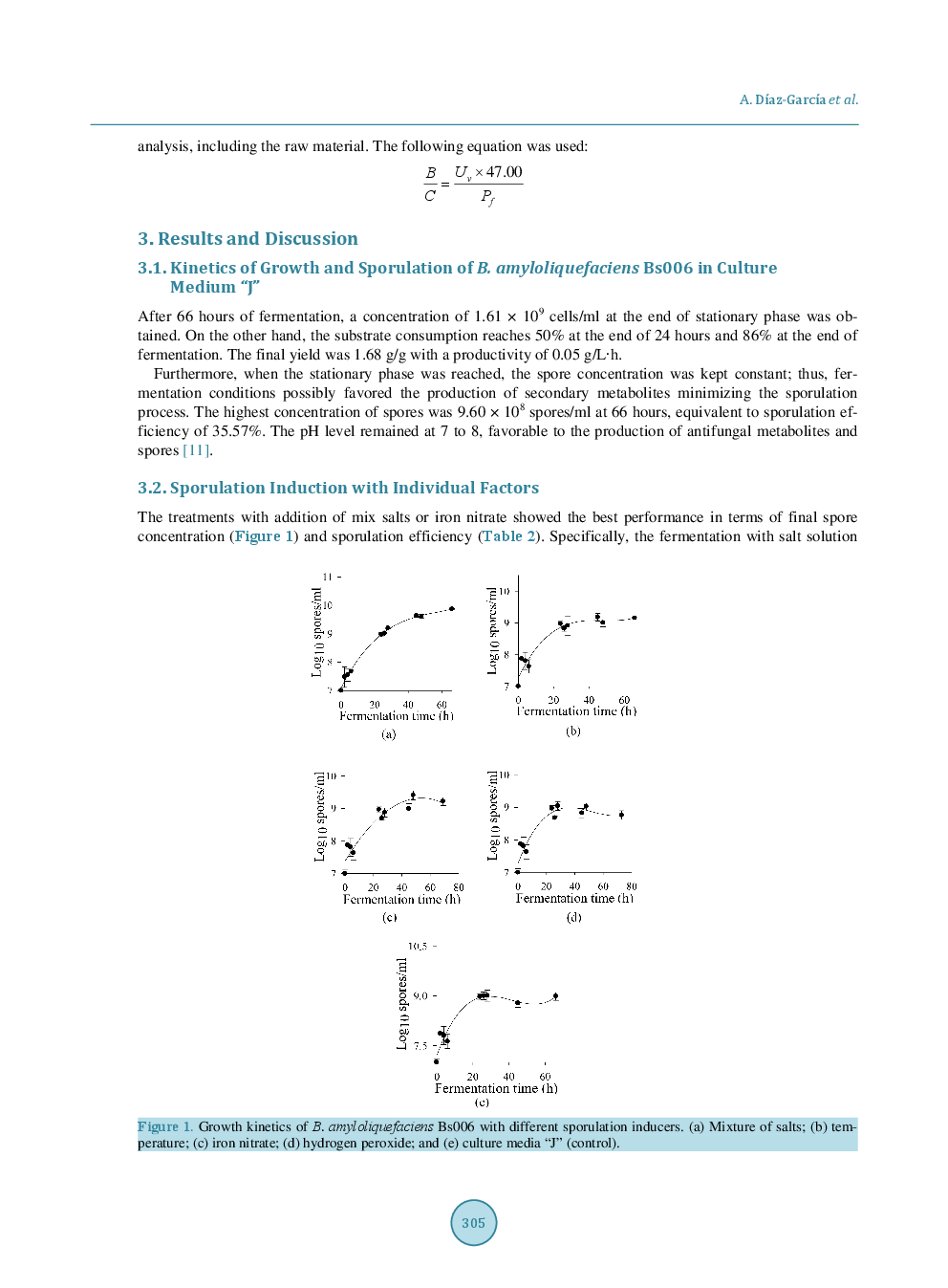Improvement Of Sporulation Conditions Of A New Strain Of Bacillus Amyloliquefaciens In Liquid Fermentation - Page 5