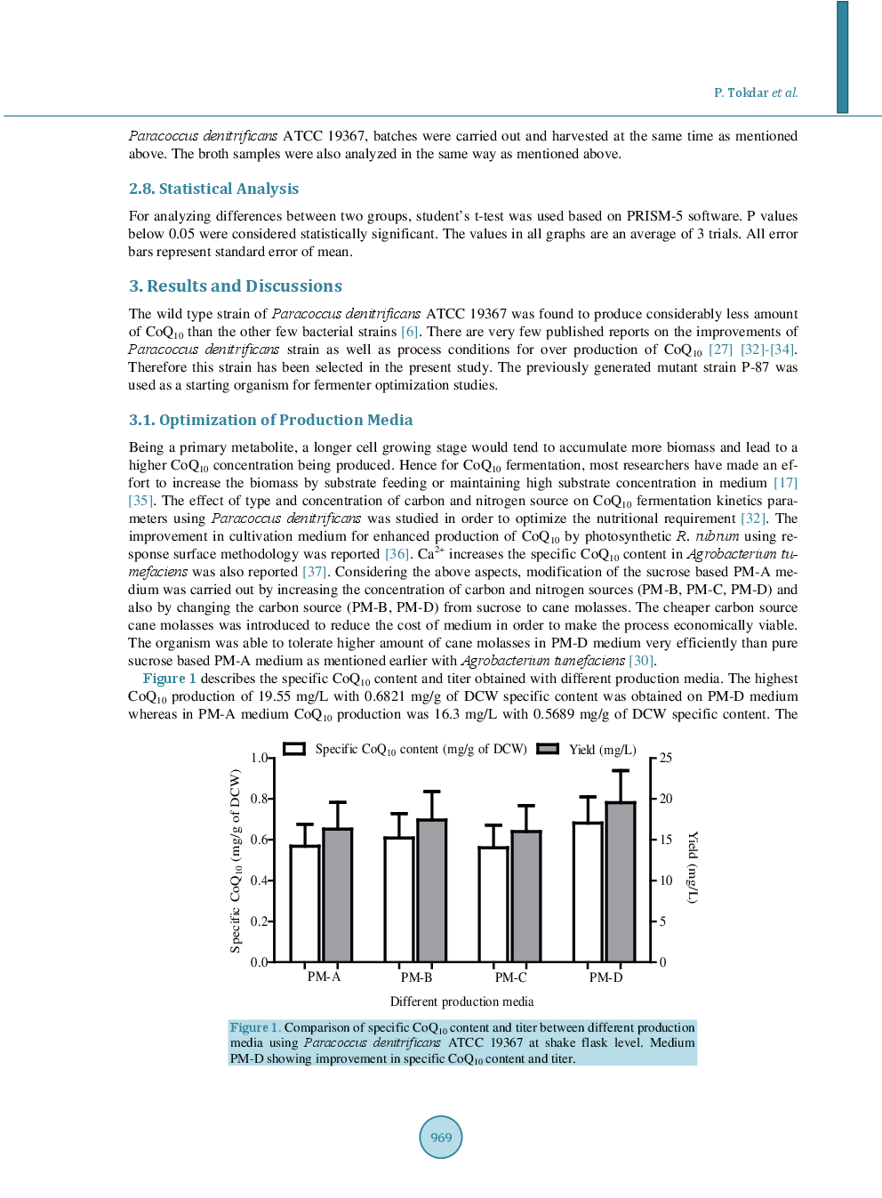 Influence Of Substrate Feeding And Process Parameters On Production Of Coenzyme Q10 Using Paracoccus Denitrificans ATCC 19367 Mutant Strain P-87 - Page 5