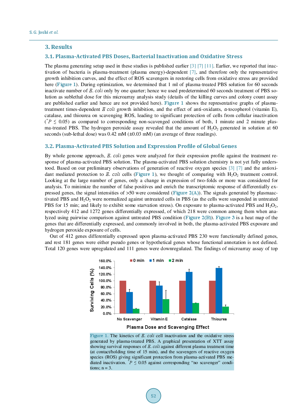 Microarray Analysis Of Transcriptomic Response Of Escherichia Coli To Nonthermal Plasma-Treated PBS Solution - Page 5