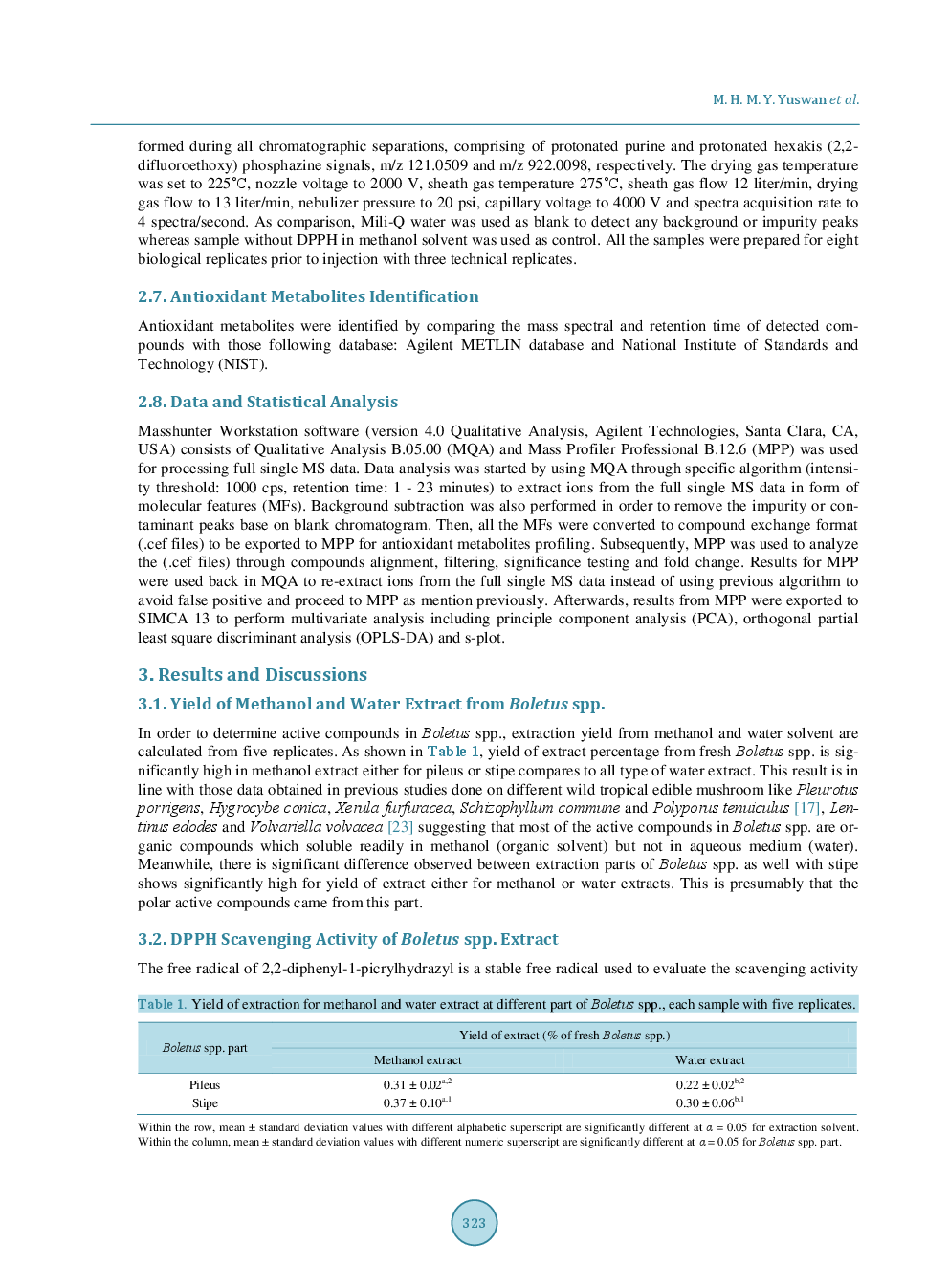 New Bioactive Molecules With Potential Antioxidant Activity From Various Extracts Of Wild Edible Gelam Mushroom (Boletus spp.) - Page 5