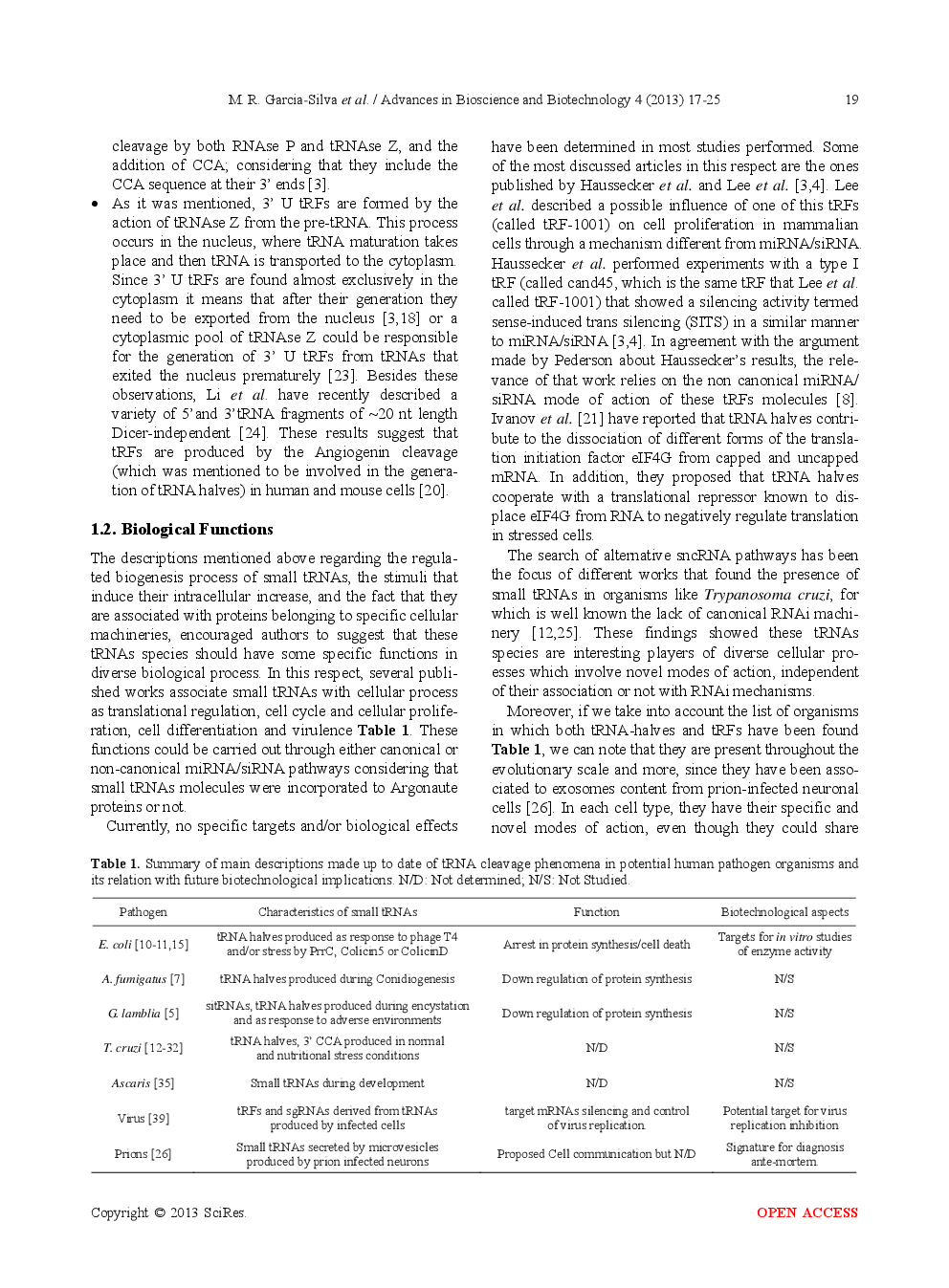 Novel Aspects Of tRNA-Derived Small RNAs With Potential Impact in Infectious Diseases - Page 4