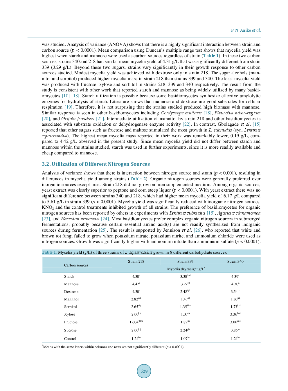 Nutrient Requirements And Fermentation Conditions For Mycelia And Crude Exo-Polysaccharides Production By Lentinus Squarrosulus - Page 5