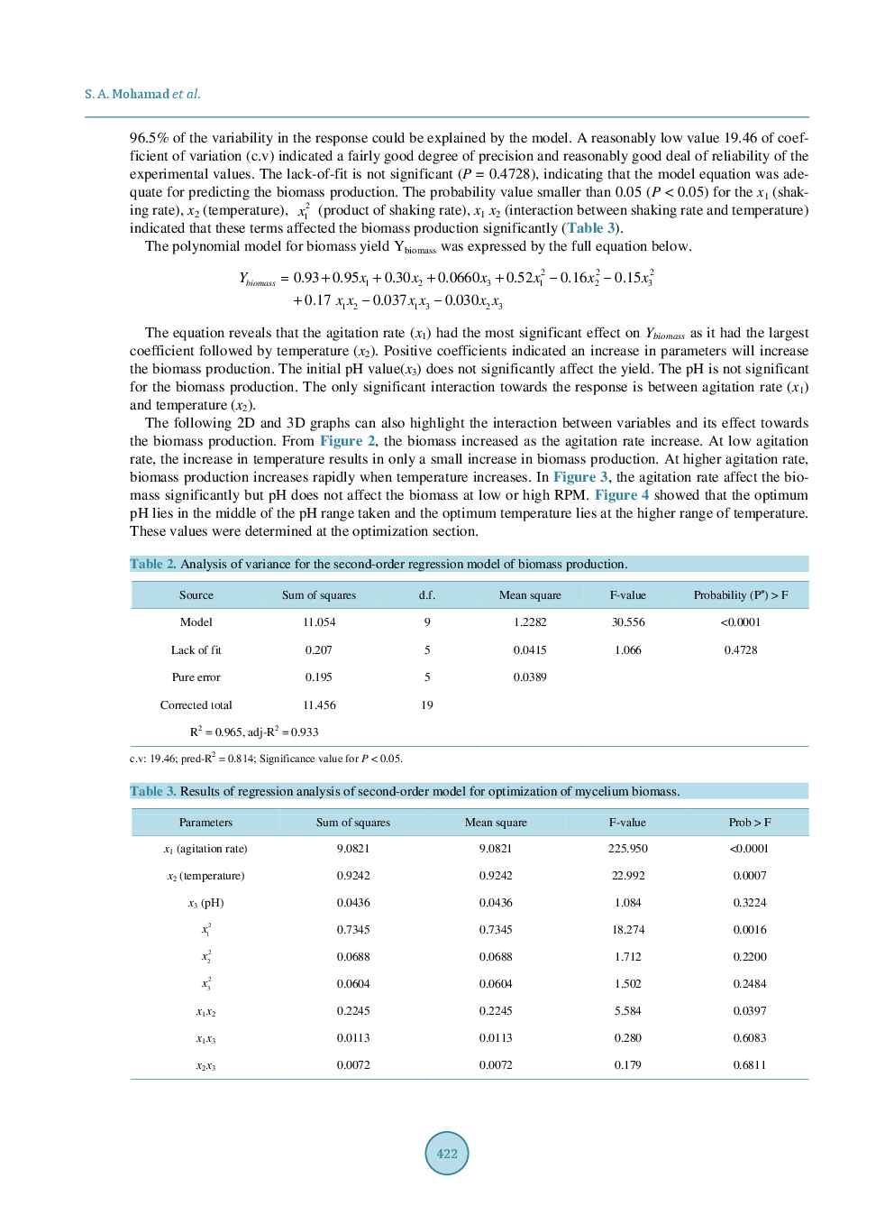 Optimization Of Mycelial Biomass Production in Submerged Culture Fermentation Of Pleurotus Flabellatus Using Response Surface Methodology - Page 5
