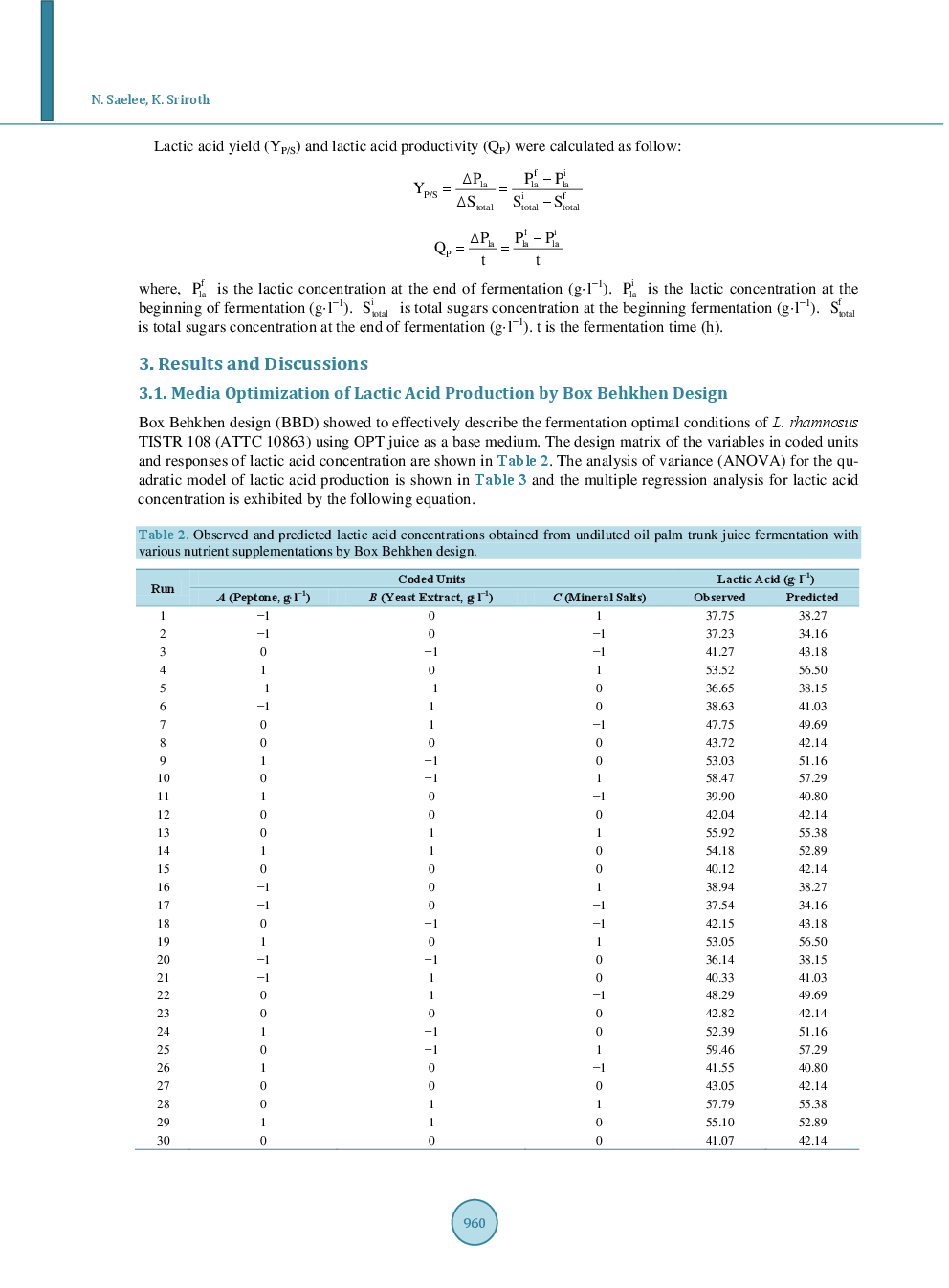 Optimization Of Nutrients in Fermentative Lactic Acid Production Using Oil Palm Trunk Juice As Substrate - Page 5