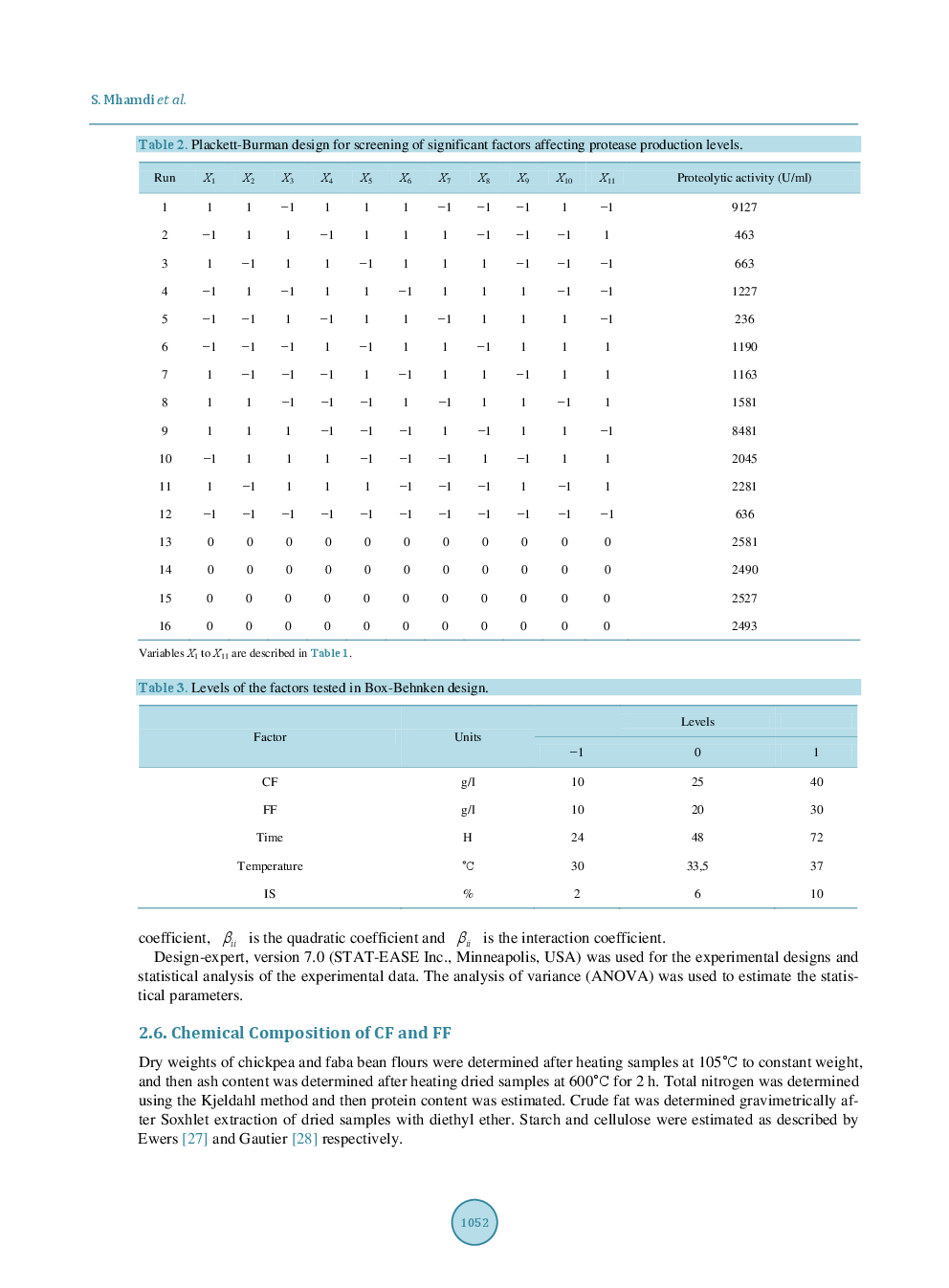 Optimization Of Protease Production By Bacillus Mojavensis A21 On Chickpea And Faba Bean - Page 5