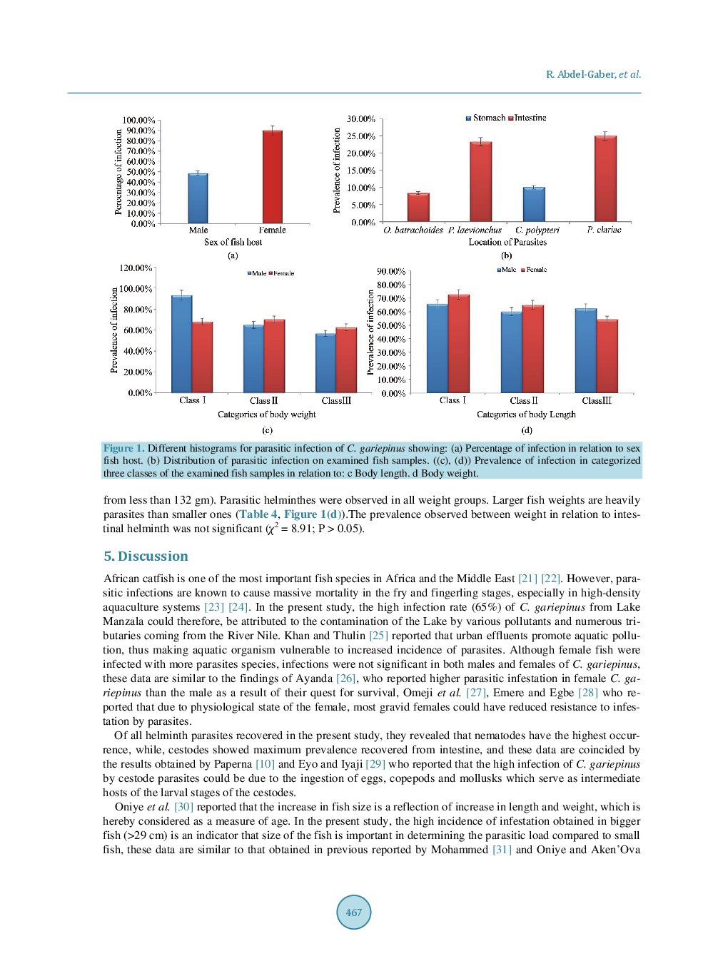 Prevalence And Intensity Of Helminth Parasites Of African Catfish Clarias Gariepinus In Lake Manzala, Egypt - Page 5