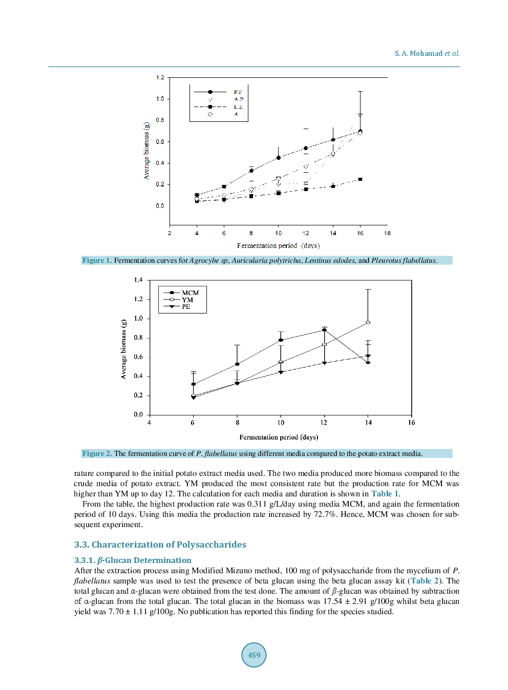 Production Of Endopolysaccharides From Malaysia’s Local Mushrooms In Air-Lift Bioreactor - Page 5