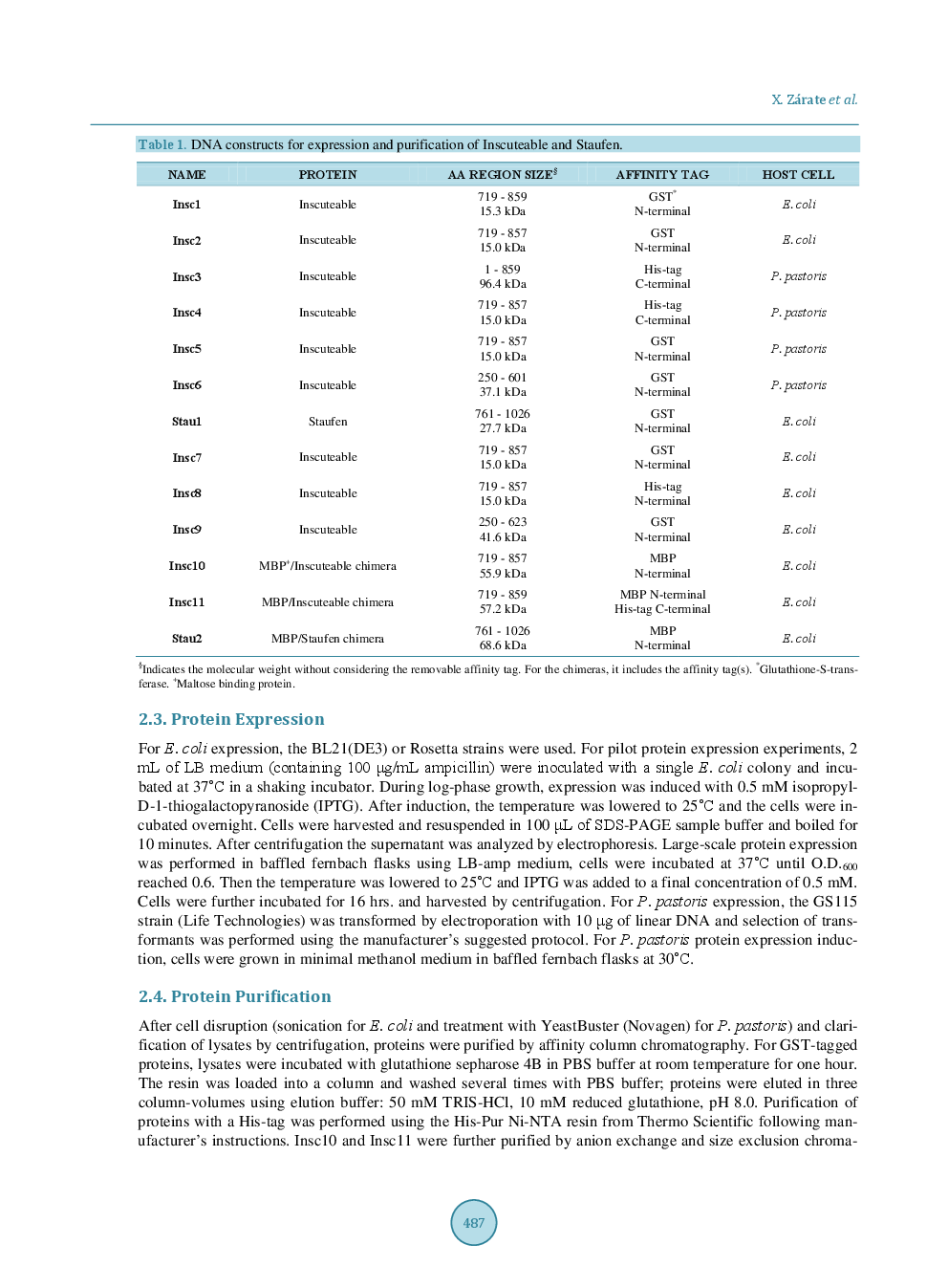 Purification Of The Drosophila Melanogaster Proteins Inscuteable And Staufen Expressed In Escherichia Coli - Page 4